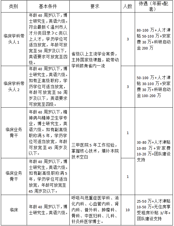 高层次人才.png