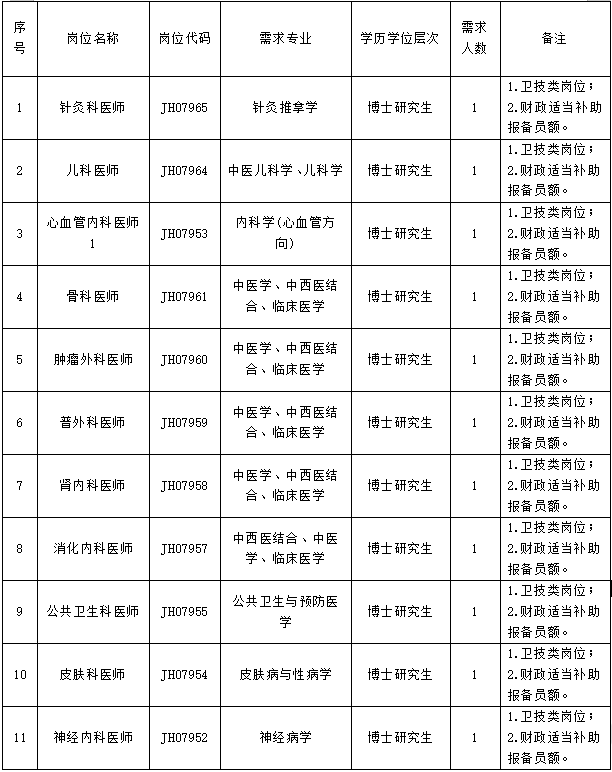 岗位需求.png