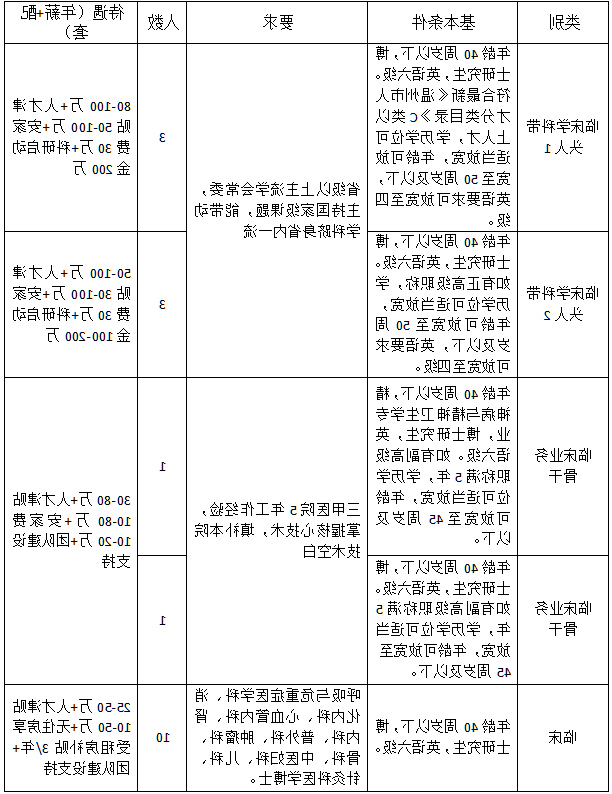 高层次人才.png